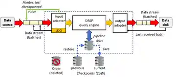 Fault tolerance technical details